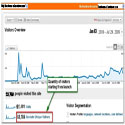 Click Here for outrageous article marketing results