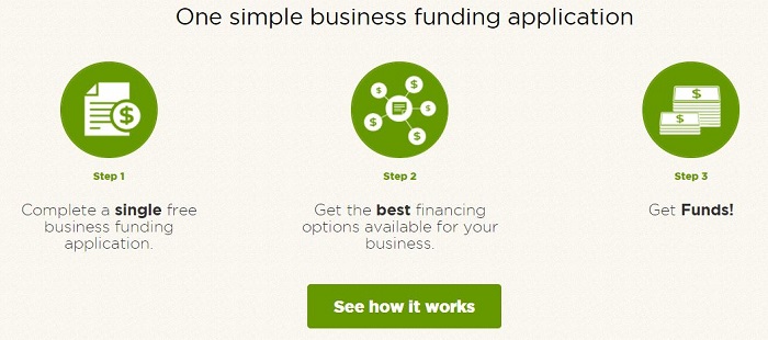 how business finding works